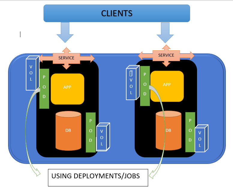 kubernetes components