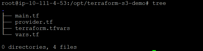Folder structure of all the files in the /opt/terraform-s3-demo